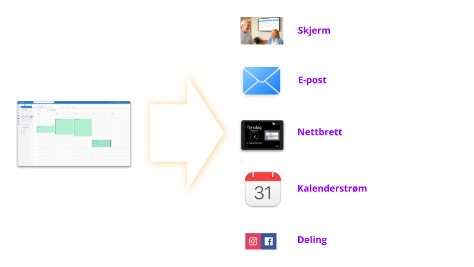 Kalendervenn Arena Process