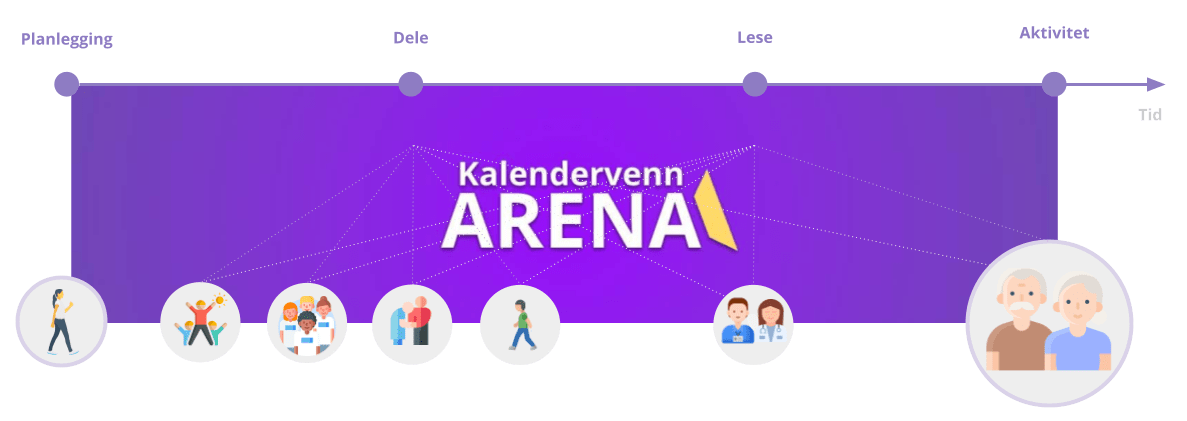 Kalendervenn Arena Platform
